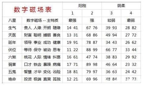 手机号码吉凶|手机号码测吉凶：号码吉凶查询（81数理）